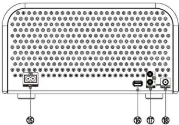 Soundmaster NR850 - Indices - 7