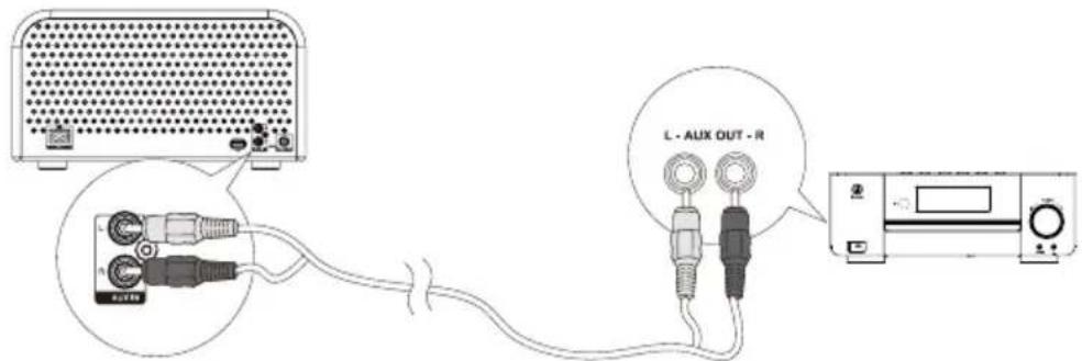 Soundmaster NR850 - Ecouter un dispositif externe - 1