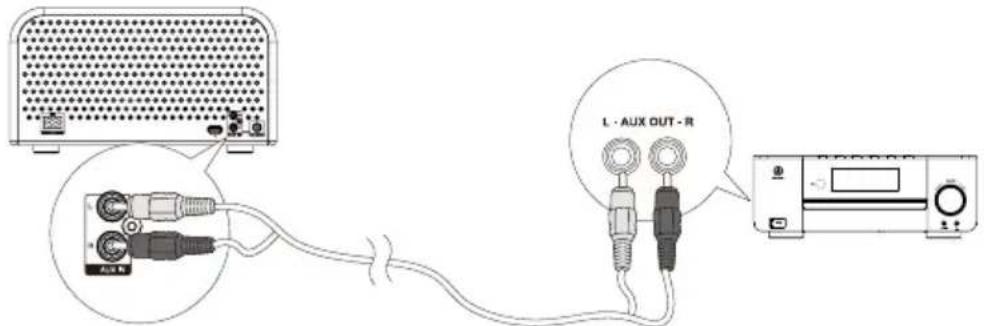 Soundmaster NR850 - Lisälaitteen liitäntä - 1