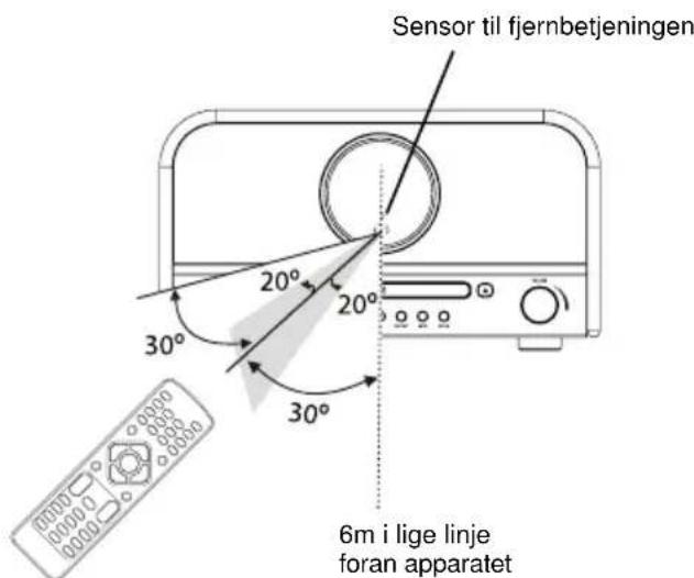 Soundmaster NR850 - Fjernbetjeningens Funktionsfstand - 1