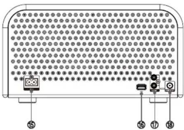 Soundmaster NR850 - Inhaltsverzeichnis - 8