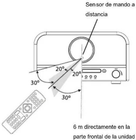 Soundmaster NR850 - Alcance de funciona del mando a distancia - 1