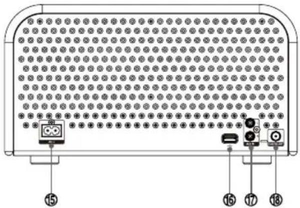 Soundmaster NR850 - Huolto - 21