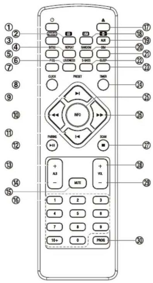Soundmaster NR850 - Indices - 8