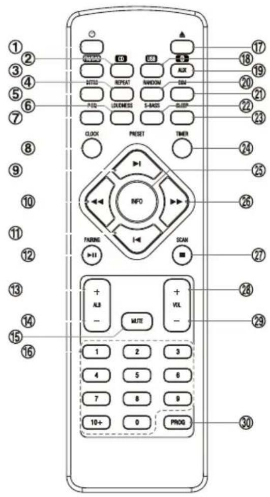 Soundmaster NR850 - Table des Matieres - 9