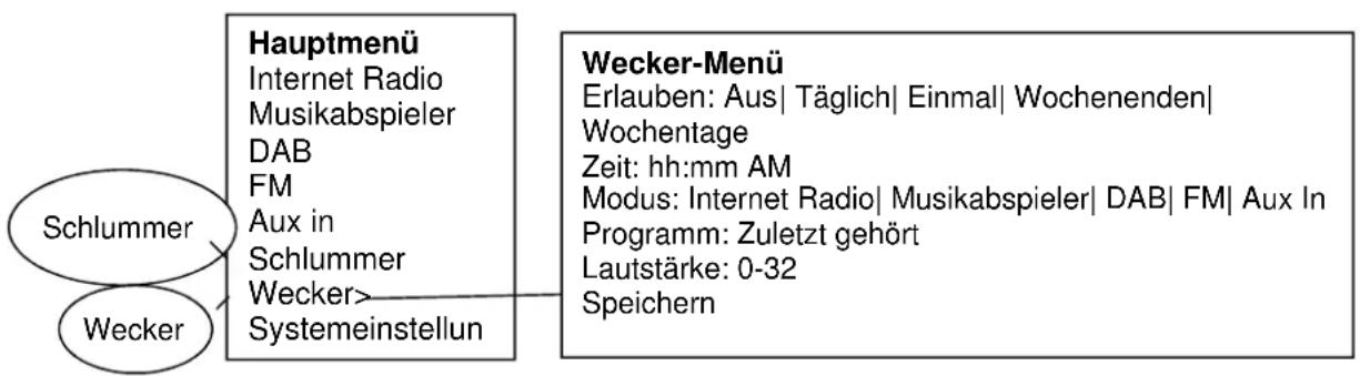 Soundmaster IR3000DAB - Systemeinstellungen - 5