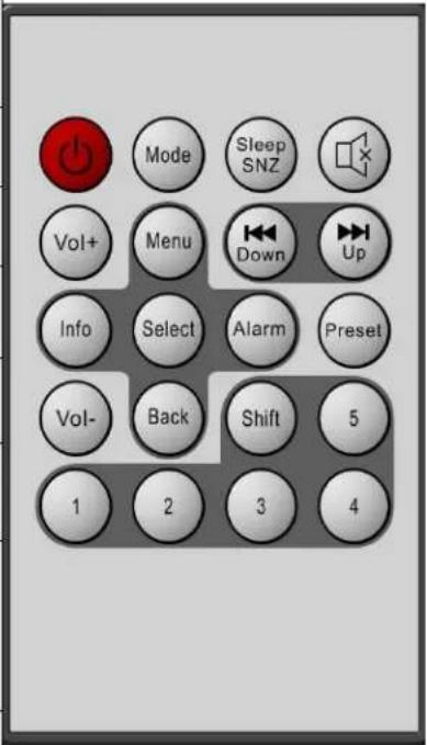 Soundmaster IR3000DAB - Lista över fjärrkontrollknappar - 2