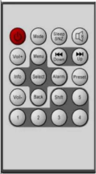 Soundmaster IR3000DAB - Liste over betjeningsknapper på fjernbetjeningen - 1