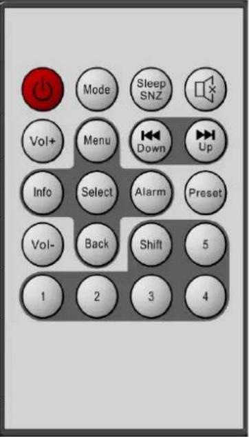 Soundmaster IR3000DAB - Tastenliste der Fernbedienung - 2
