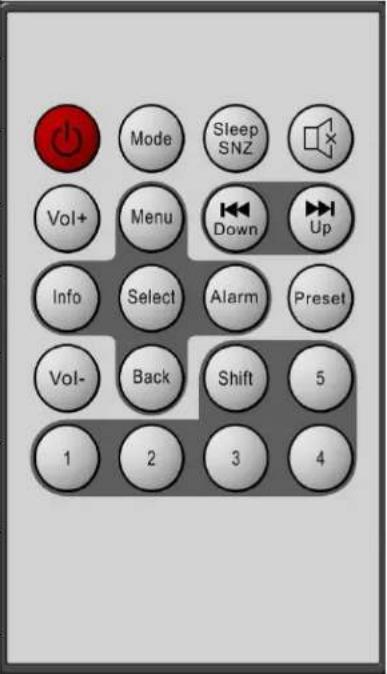 Soundmaster IR3000DAB - Lista de Botones del Mando a Distancia - 2