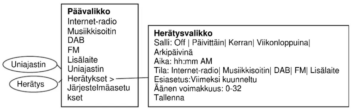 Soundmaster IR3000DAB - Järjestelmäasetukset - 5