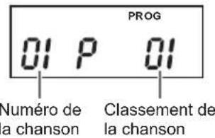 Marquant MPR89 - Écouter votre chanson préféérée (Lecture programmee) - 1