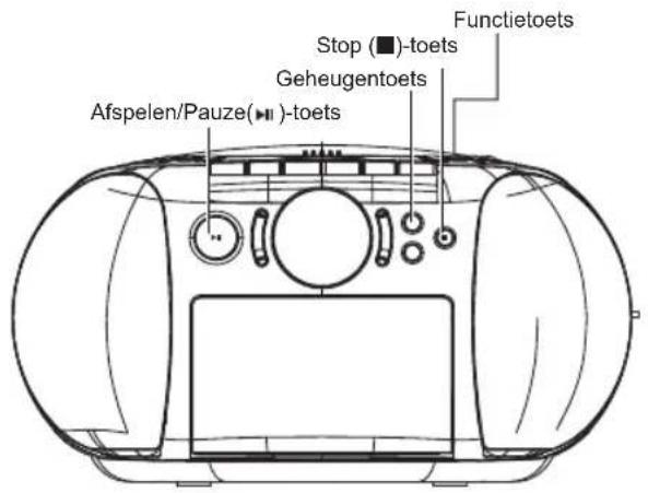 Marquant MPR89 - c) Annuleren - 1