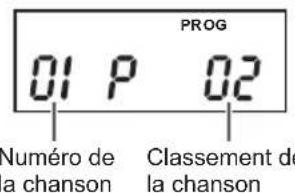 Marquant MPR89 - Écouter votre chanson préféérée (Lecture programmee) - 2