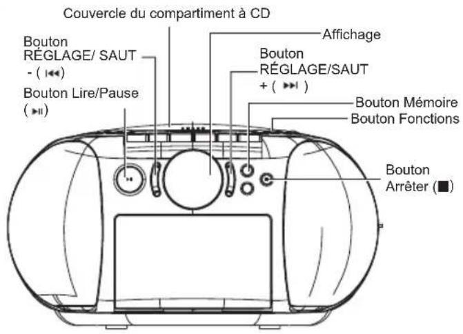 Marquant MPR89 - Répéter la LECTURE (Répéter lecture) Appuyez sur le bouton [MODE]. - 6