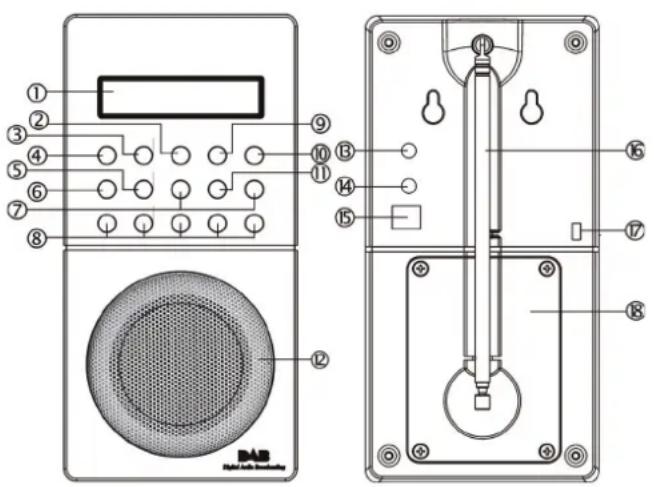 DUAL DAB 20 - Die besonderen Eigenschaften des Geräts - 1