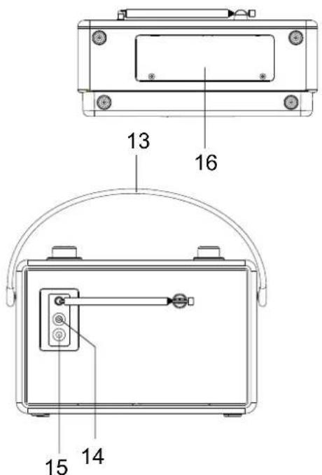 DUAL DAB 19 - Comandi - 2