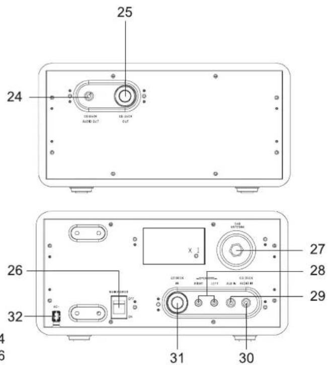 DUAL DAB 102 - Die besonderen Eigenschaften des Geräts - 2