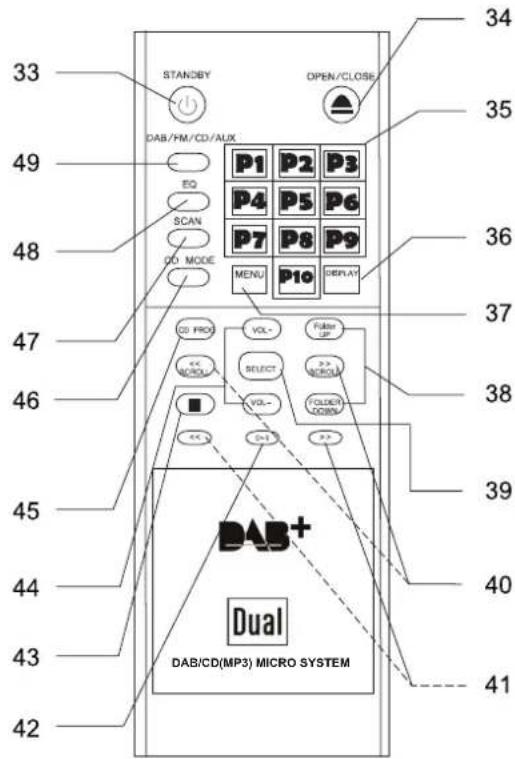 DUAL DAB 102 - Le particulari caratteristiche dell'apparecchio - 3