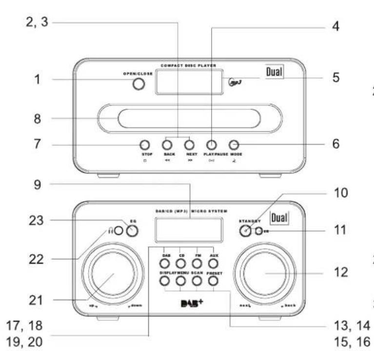 DUAL DAB 102 - Die besonderen Eigenschaften des Geräts - 1