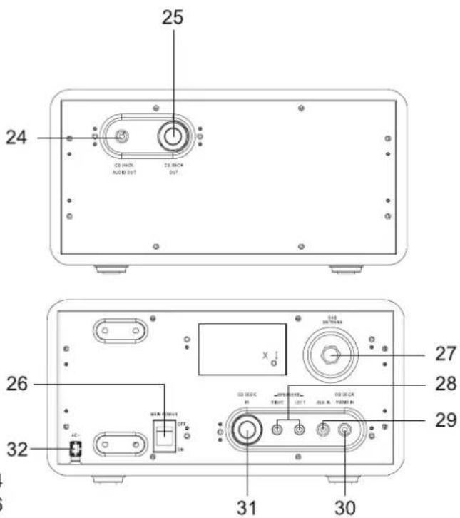 DUAL DAB 102 - Le particulari caratteristiche dell'apparecchio - 2