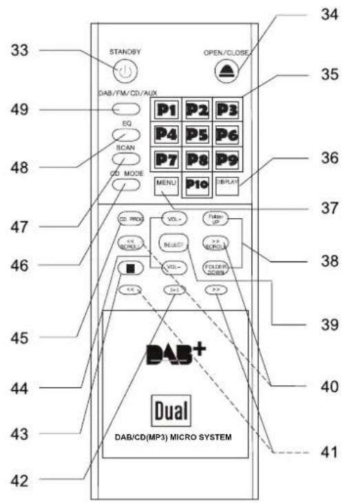 DUAL DAB 102 - Die besonderen Eigenschaften des Geräts - 3