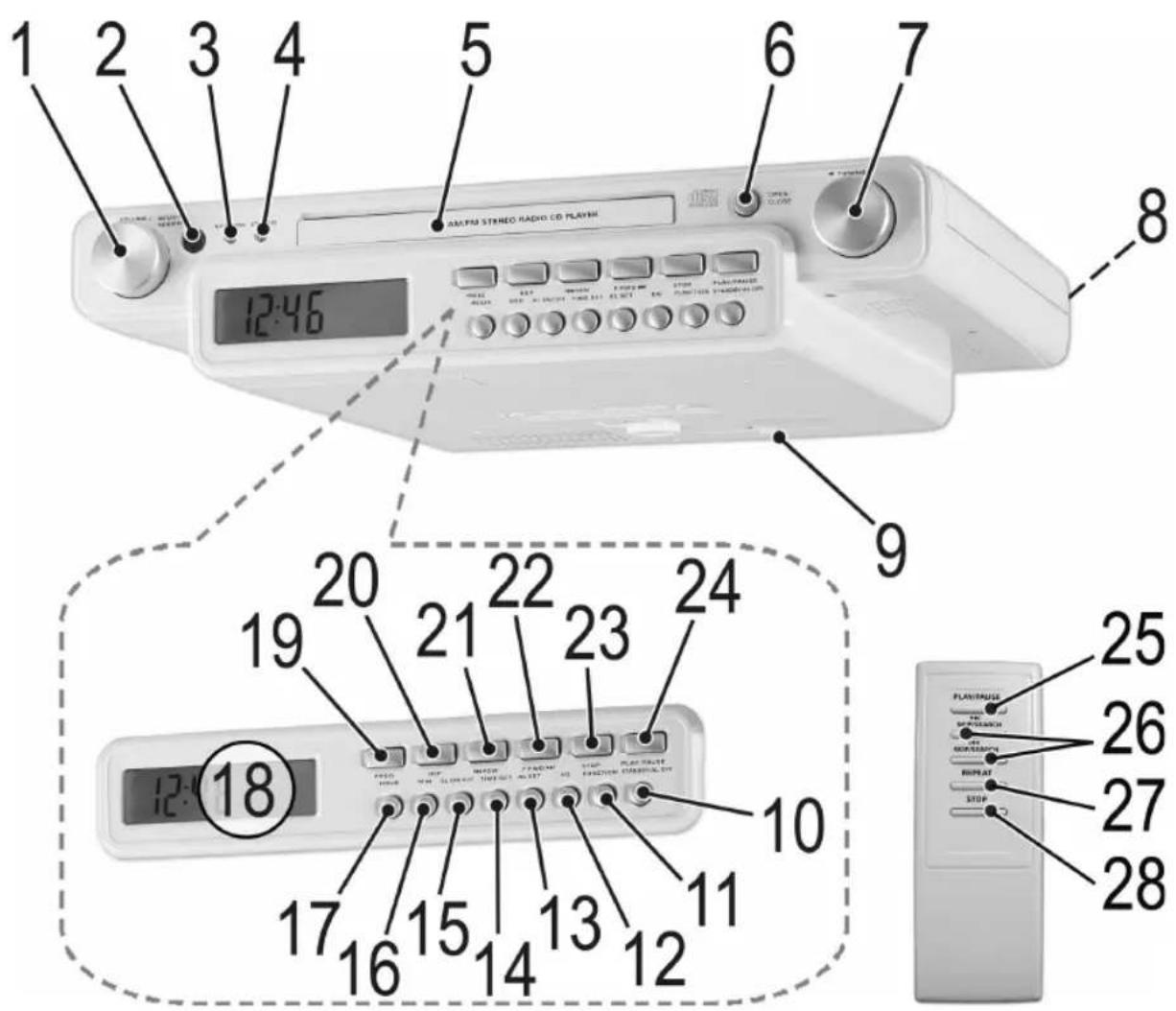 AEG KRC 4323 CD - Übersicht der Bedienelemente - 1