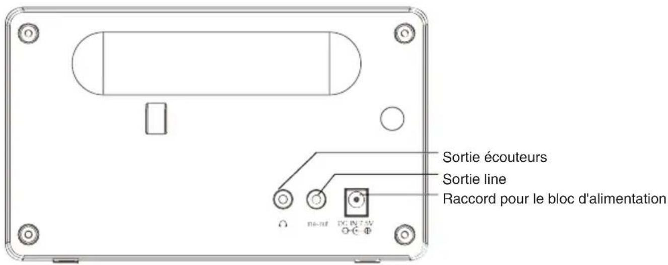 dnt IPDio mini - Vue d'ensemble de l'appareil - 2
