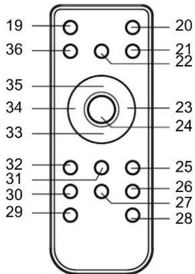 19 36 35 34 33 32 31 30 29 20 21 22 23 24 25 26 27 28