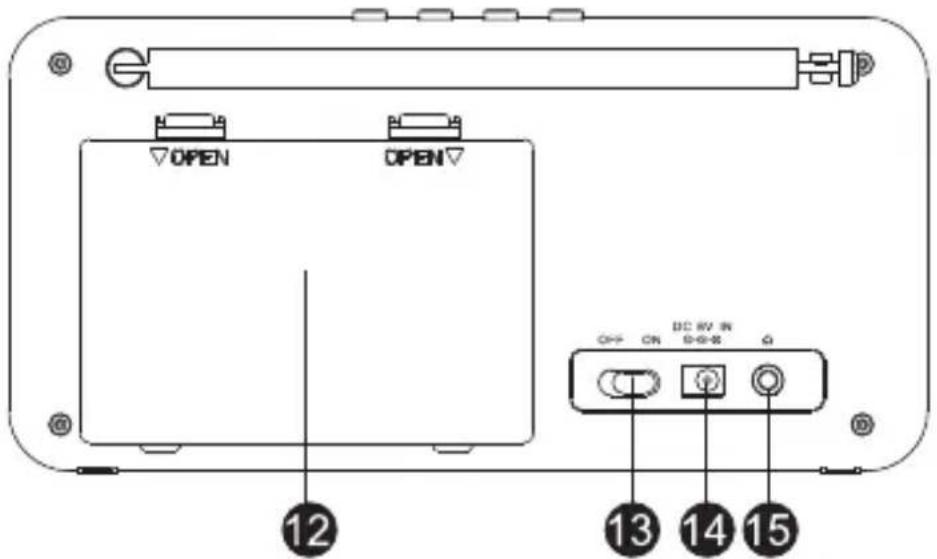 BLAUPUNKT RXD10 - Anschlüsse und Bedienelemente - 3