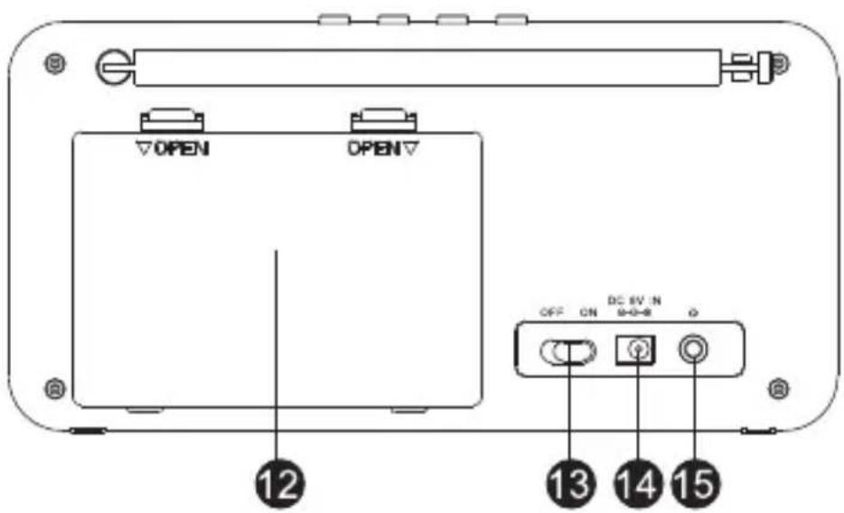BLAUPUNKT RXD10 - PANEL CONTROLS - 3
