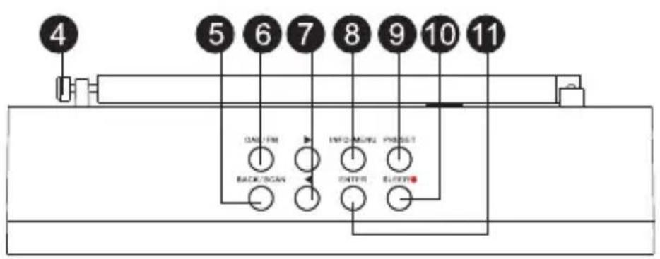 BLAUPUNKT RXD10 - PANEL CONTROLS - 2