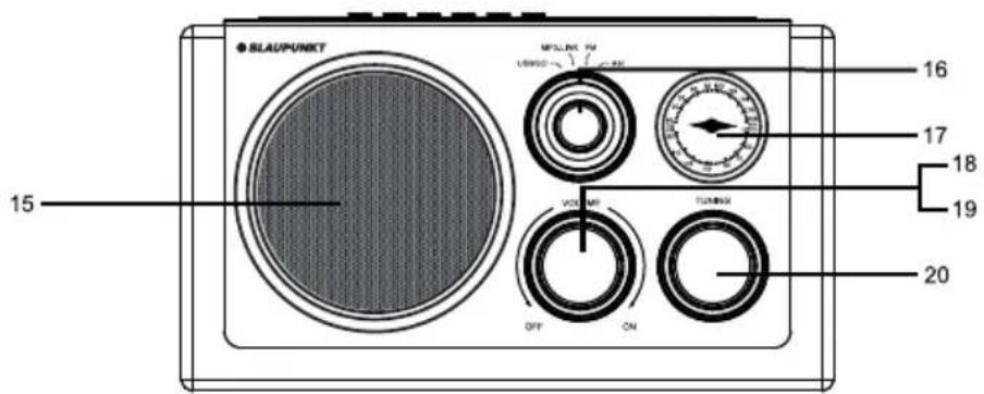 BLAUPUNKT RX 191 - Panneau avant - 1