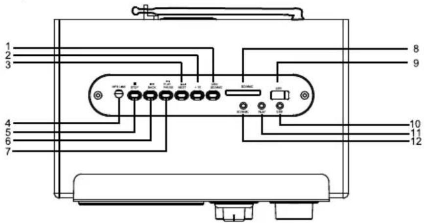 BLAUPUNKT RX 191 - Panneau supérieur - 1