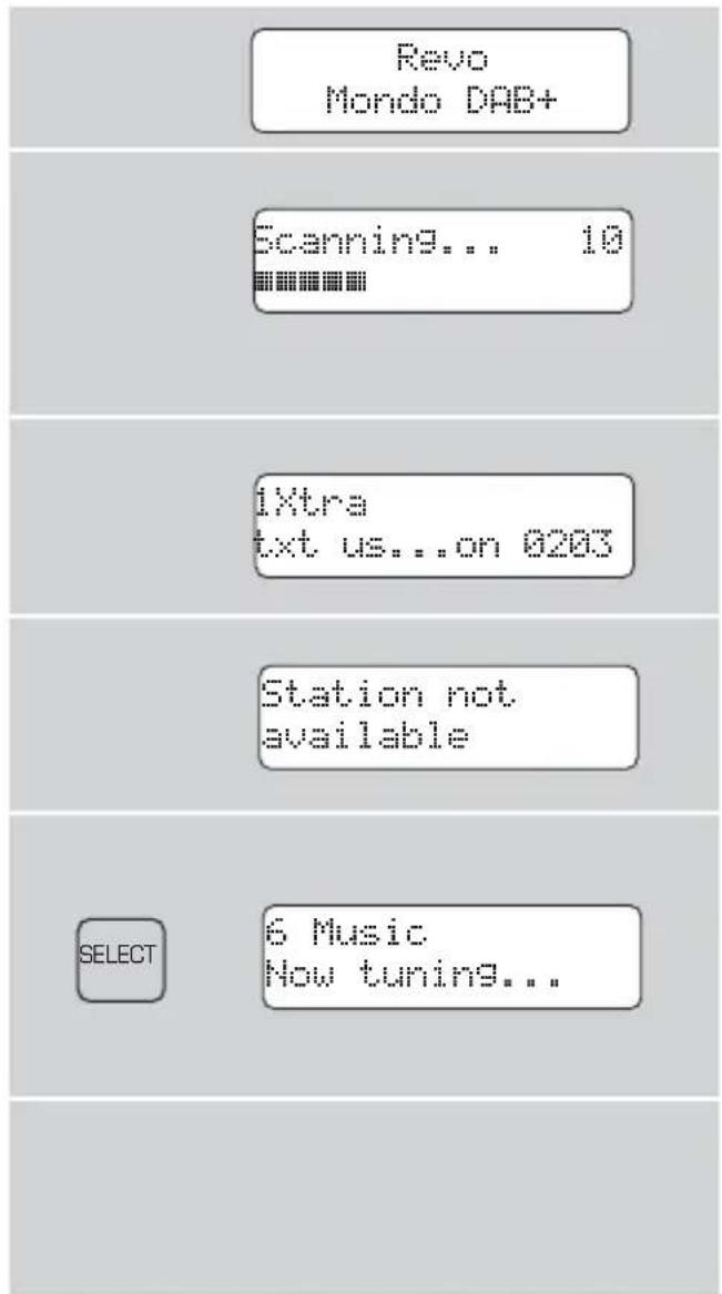 REVO Mondo DAB - Opération numérique - 1