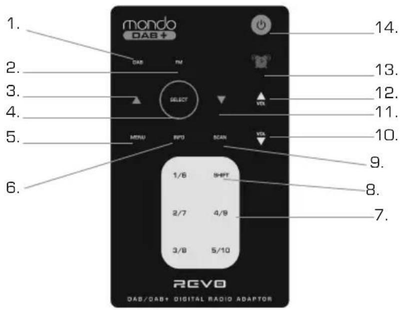 REVO Mondo DAB - Powering Mondo - 1