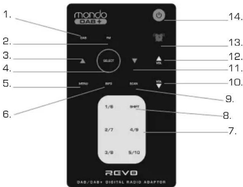 REVO Mondo DAB - Alimentare Mondo - 1