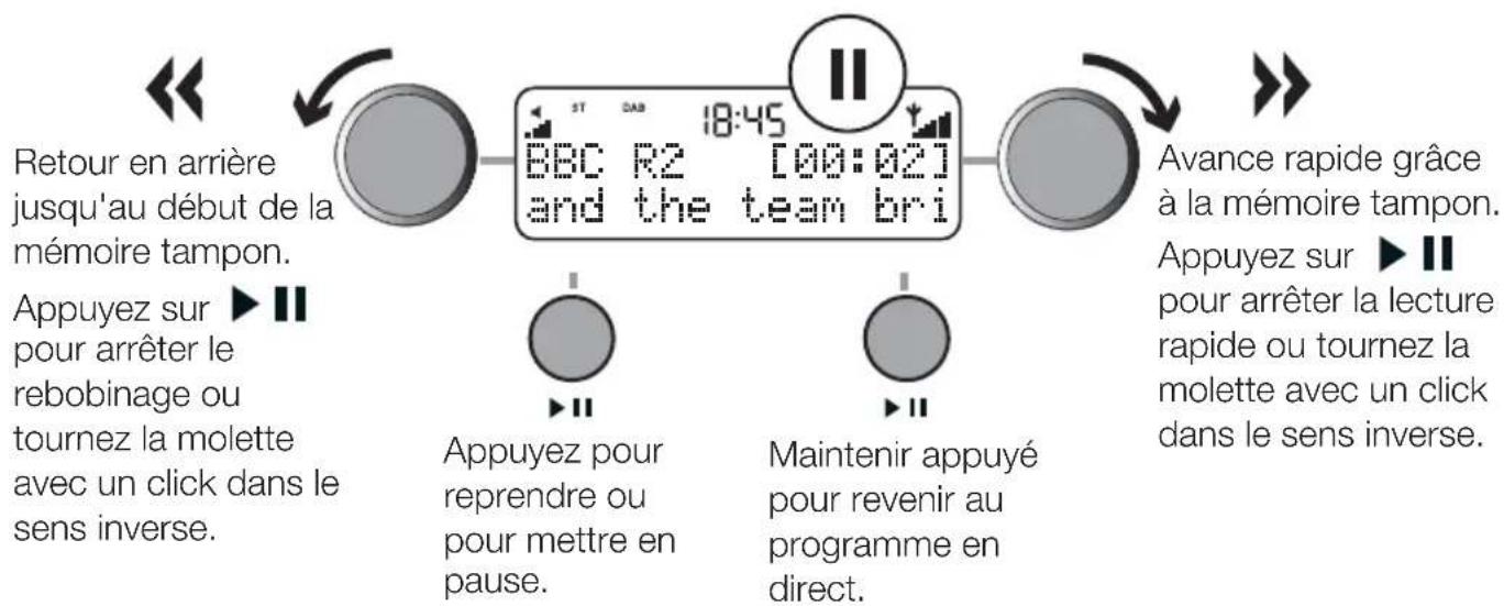 PURE One Classic Series 2 - Pourmettre en pause puis reprendre le programme en cours - 2