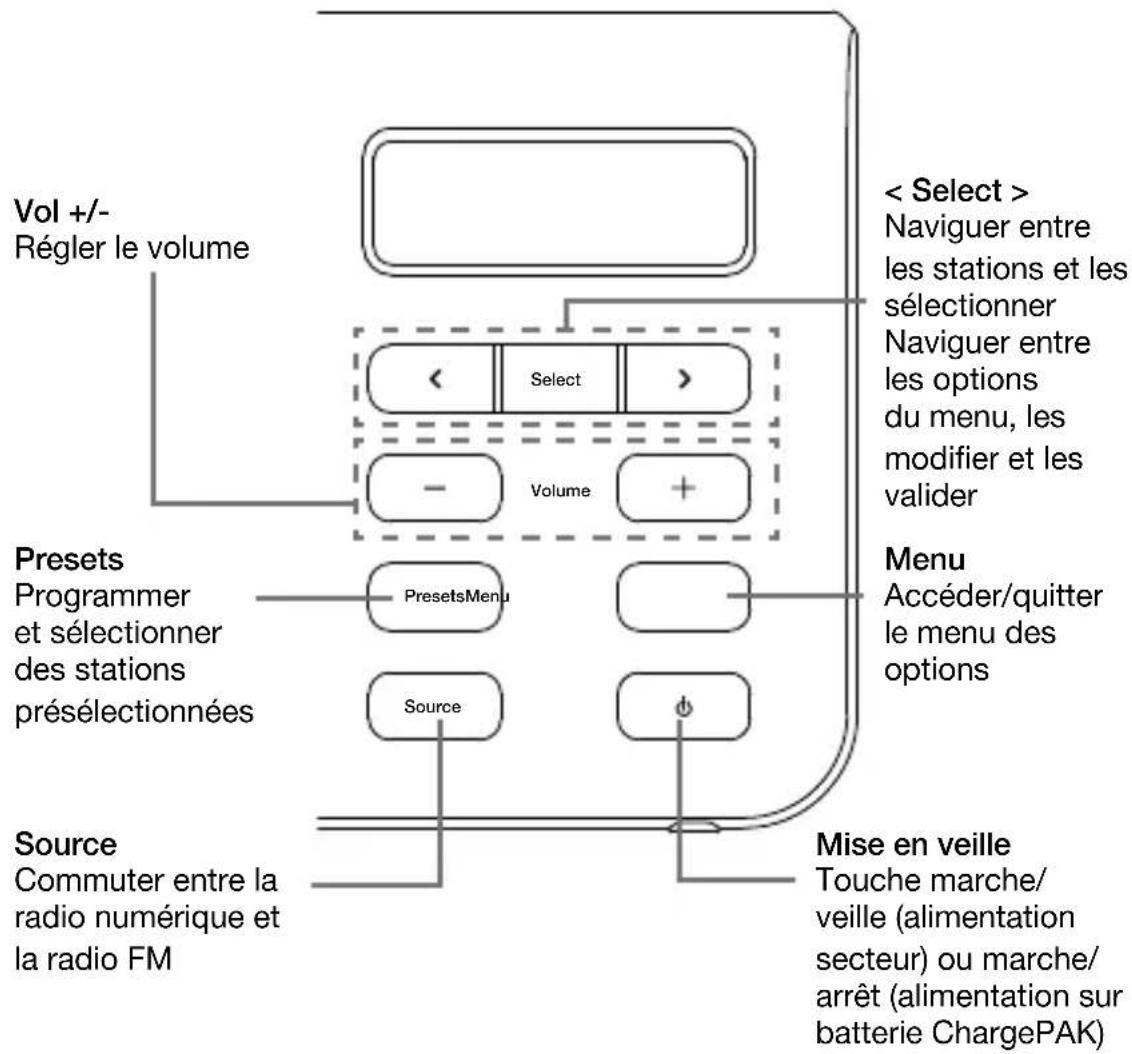 PURE ONE Mi Series 2 - Aperçu du produit - 1