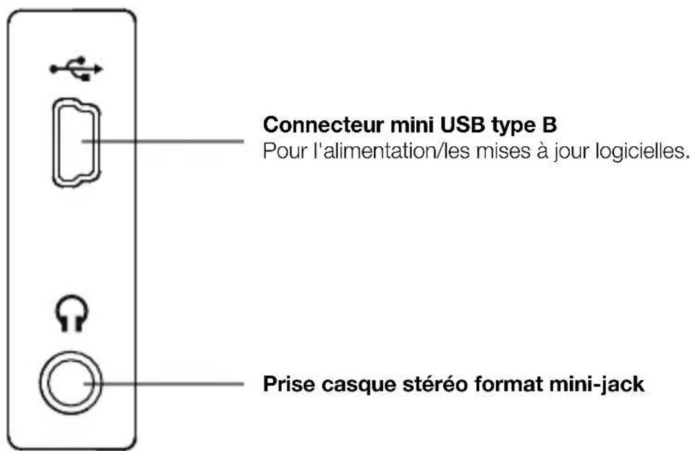 PURE ONE Mi Series 2 - Connectique latérale - 1