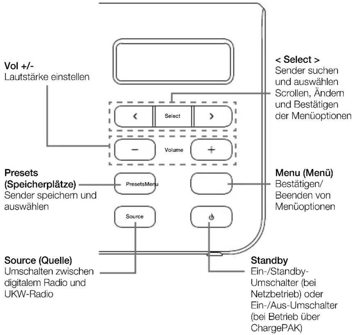 PURE ONE Mi Series 2 - Produktüberblick - 1