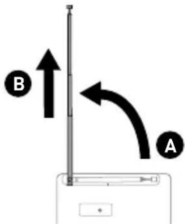 PURE ONE Mi Series 2 - Positionnement de l'antenne - 1