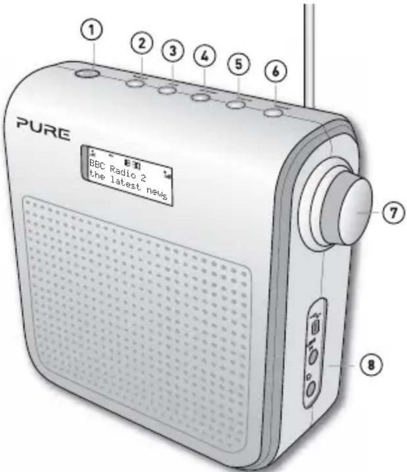 PURE ONE Mini Series 2 - Oversigt over betjeningsknapper - 1