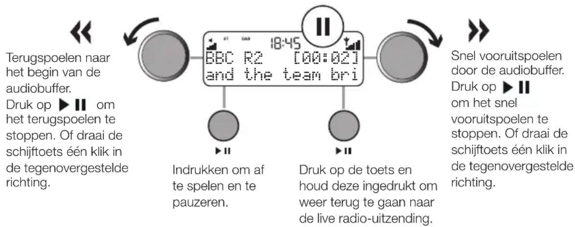 PURE One Elite series 2 - Een live radio-uitzending pauzeren en terugspoelen - 2