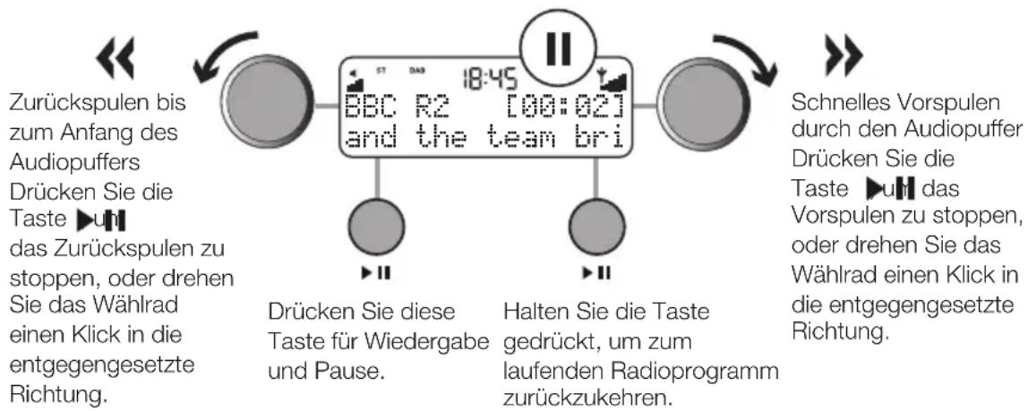 PURE One Elite series 2 - So können Sie das aktuelle Radioprogramm anhalten und zurückspulen: - 2