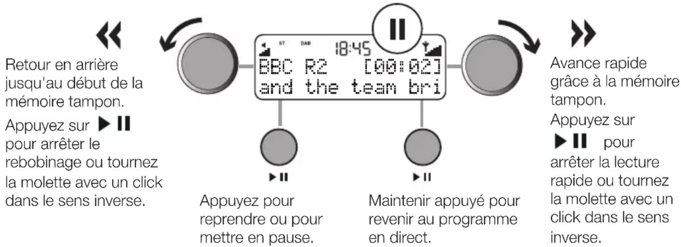 PURE One Elite series 2 - Pour mettre en pause puis reprendre le programme en cours - 2
