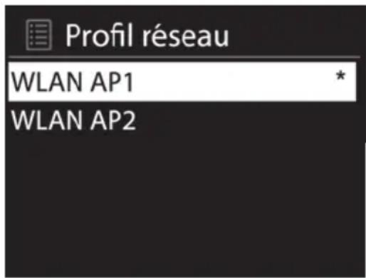 SILVERCREST SIRD 14 C2 - Réseau - 1