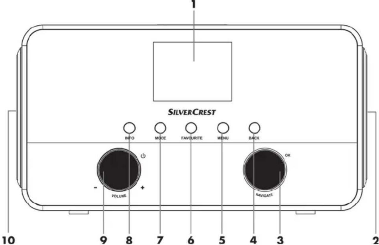SILVERCREST SIRD 14 C2 - Overview - 1