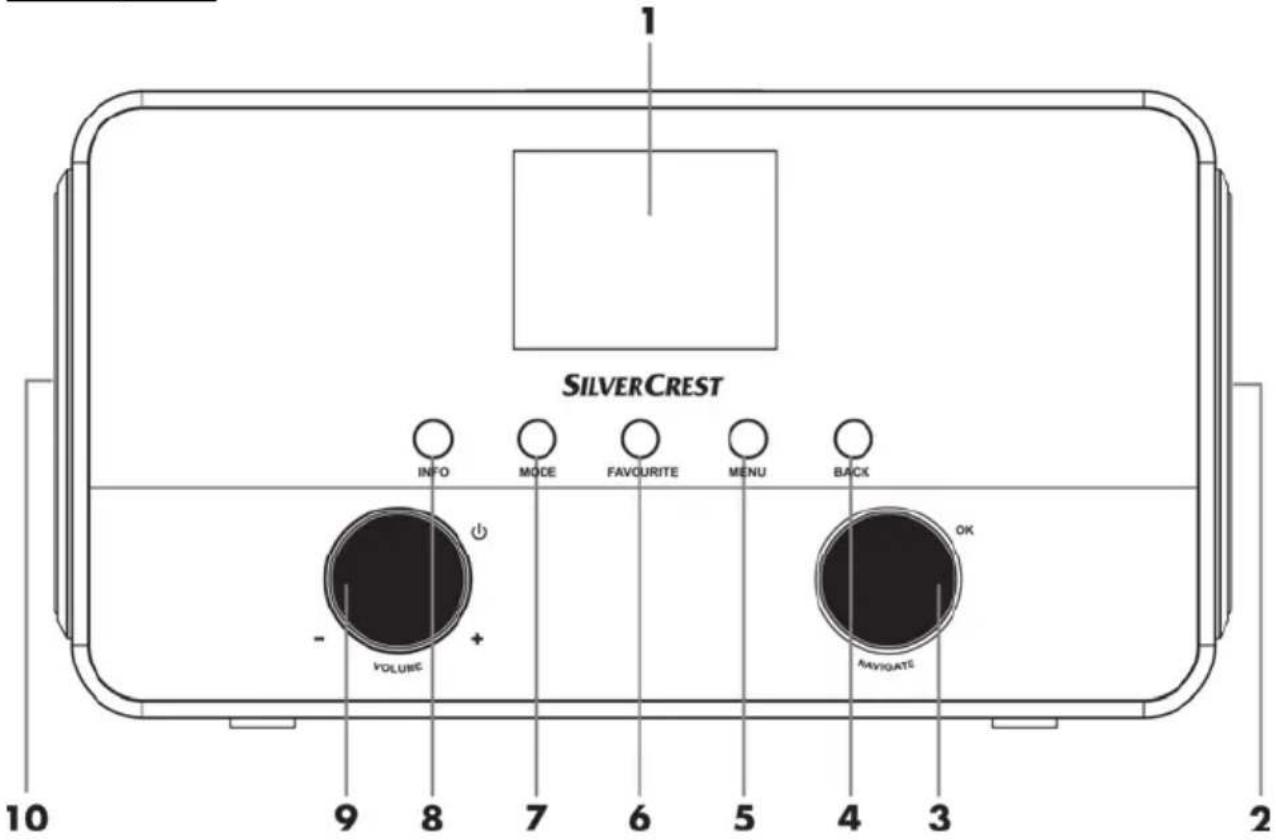 SILVERCREST SIRD 14 C2 - Přehled - 1