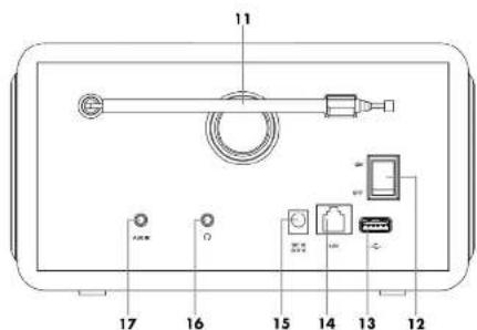 SILVERCREST SIRD 14 C2 - 2